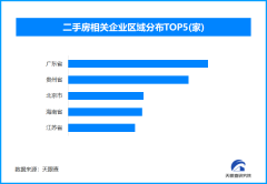 二手房成楼市小阳春主角 我国现存二手房相
